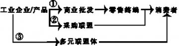 商业“大串联”