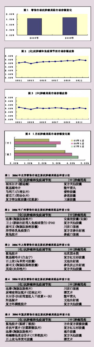 口服中成药更能“适应”药店环境