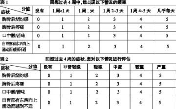 胃食管反流病要看专科门诊