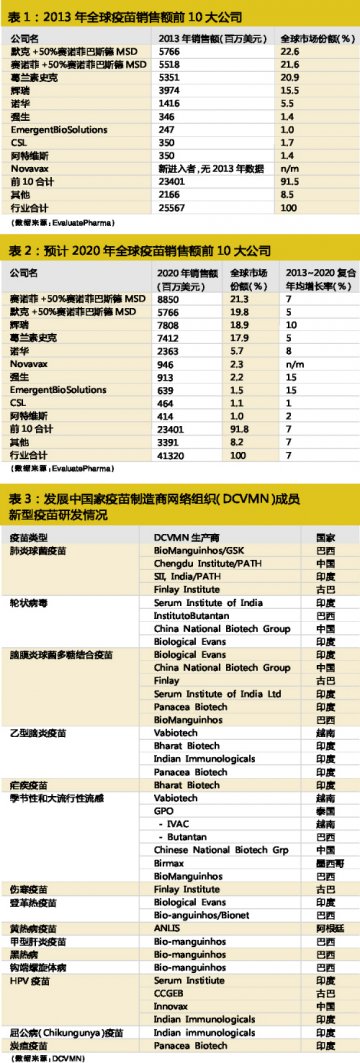 新兴市场疫苗生产从廉价到高端