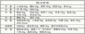 三低一少 助糖尿病肾病康复