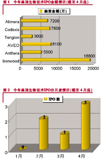 IPO行情总难令人乐观