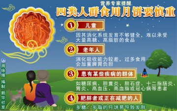 “无糖月饼”真的无糖吗 莫把月饼当饭吃