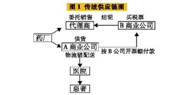 “两票制”全面推行不是梦