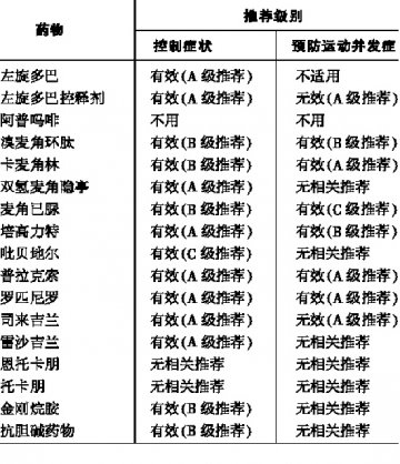 专家强调：帕金森病治疗亟待进一步规范