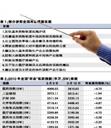 “估值压力”阴霾笼罩