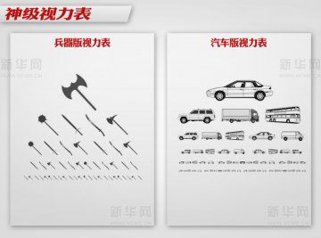 神级视力表网络爆红 快测测你的视力