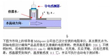 如何选购“超纯水器”（二）
