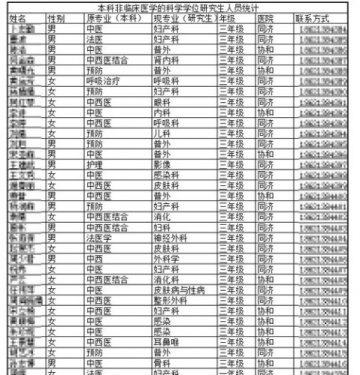 医师报考政策是否调整引关注 卫生部文件迟迟不见