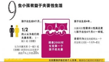 10.全世界关于性的私密报告