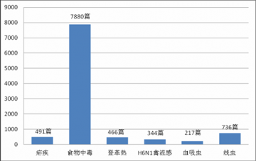 国内外公共卫生舆情监测简报_第二十三期