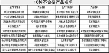 质检总局：18种含乳饮料违规添加甘氨酸