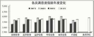 让设备维修“霸王条款”遁形