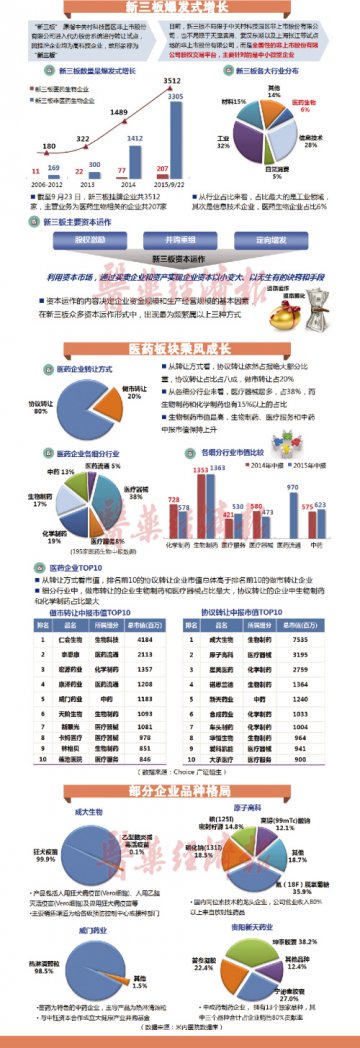 新三板成新淘金地