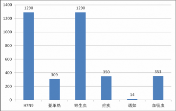 国内外热带病与寄生虫病舆情监测简报_第二十四期