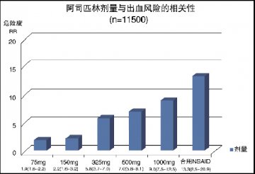 合理用药将有章可循