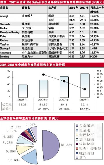 AD用药春意盎然