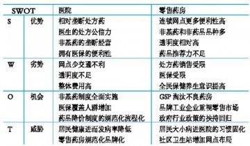 让“非基药”经营飞