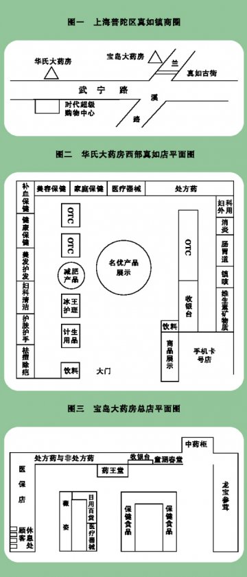 有比较就能发现差别