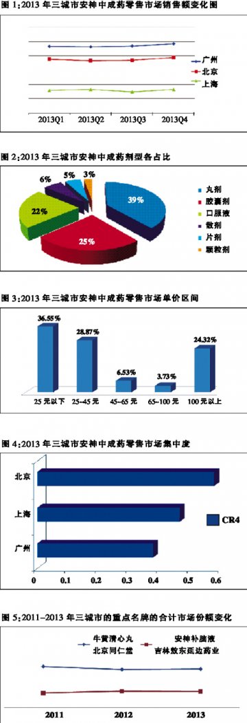 重点品牌引领市场