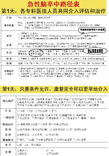 卒中单元不仅属于神经科——依据路径谈卒中康复治疗