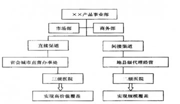 新代理制：组织架构好，收成才好