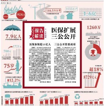 解读政府工作报告：医保扩展三公公开