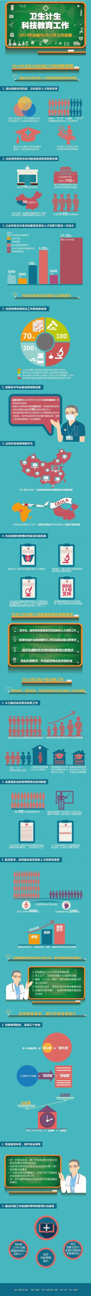 图解：卫生计生科技教育工作2014年进展与2015年工作部署