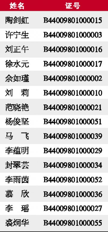 新闻记者证换发名单公示