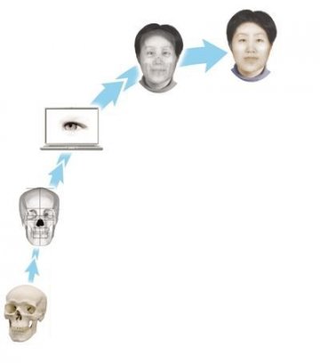 我国颅面复原五官技术获突破将帮助破案