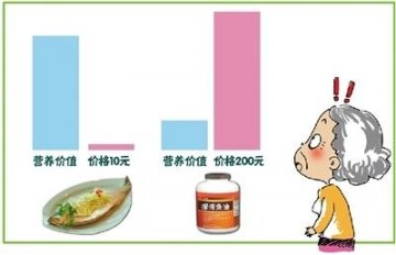 部分进口深海鱼油被曝为本土货 批发市场1瓶6元
