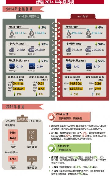 辉瑞：再不并购我就要“变身”了