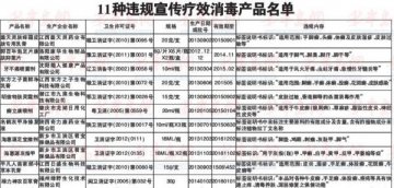 青岛消毒产品专项检查 40多家商超药店11种违规宣传