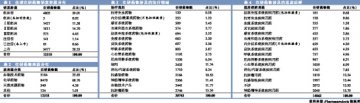 全球在研药物，抗肿瘤药居首