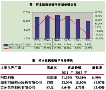 思瑞康受挫