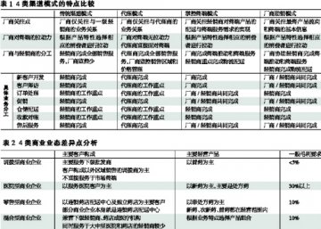 渠道之战 和谐第一