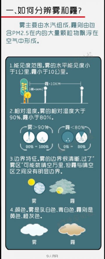 雾霾，防不胜防也！得！防！
