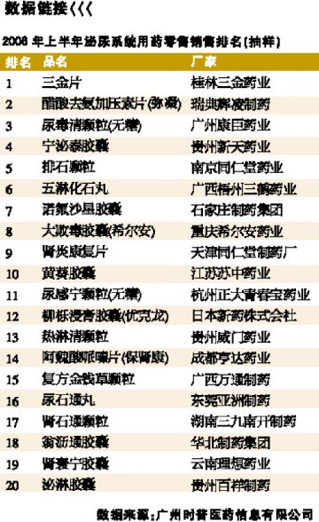 泌尿系统感染，你伤害了她