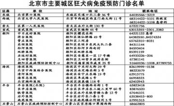 六成人不知被狗咬该到哪儿打疫苗