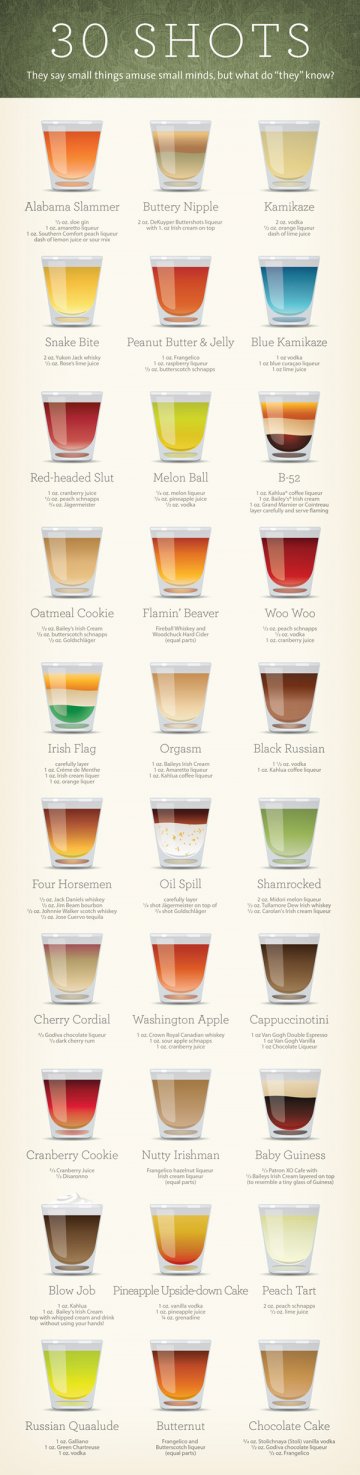 信息图：30种鸡尾酒（shooters）