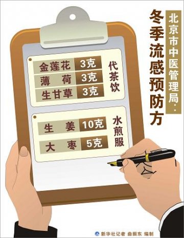 北京市中医管理局：冬季流感预防方