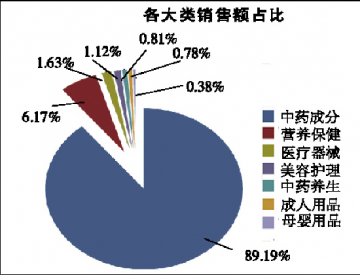 专业才能HOLD住