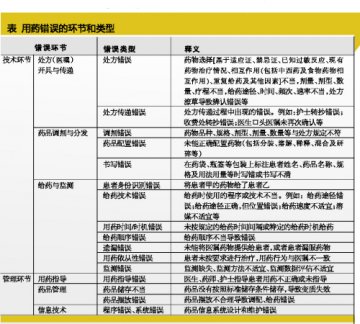 “用药错误管理共识”看点撷萃