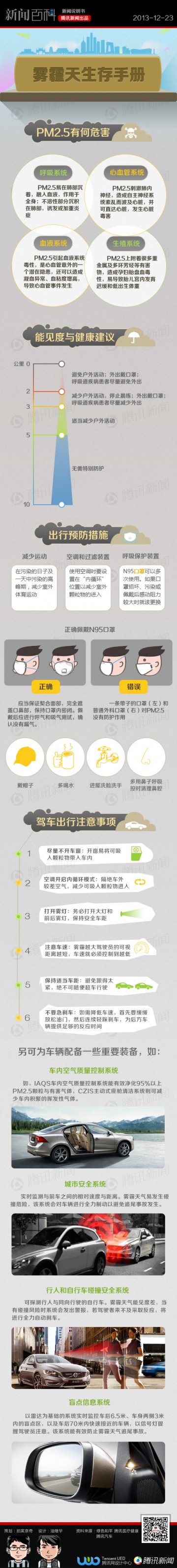 信息图：雾霾天生存手册