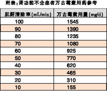 金葡菌变脸：万古霉素不再罕见