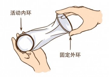 女式避孕套已流行 详细图解其使用方法