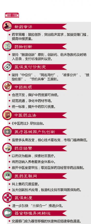 一图网罗“两会”医药之声