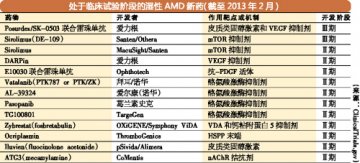 AMD治疗药物迎曙光