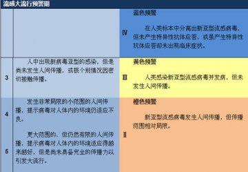 关于猪流感，您需要知道的五件事情