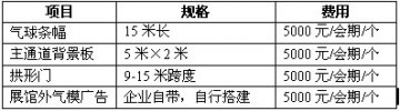 第五届医药销售、加工、研发、管理外包交易会